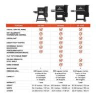 Masterbuilt Gravity Series™ 800 Digital Charcoal Griddle + Grill - Image 10